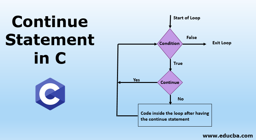 Continue Statement in C | Syntax and Flowchart | Examples ...