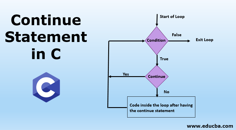 Continue Statement In C Syntax And Flowchart Examples With Code