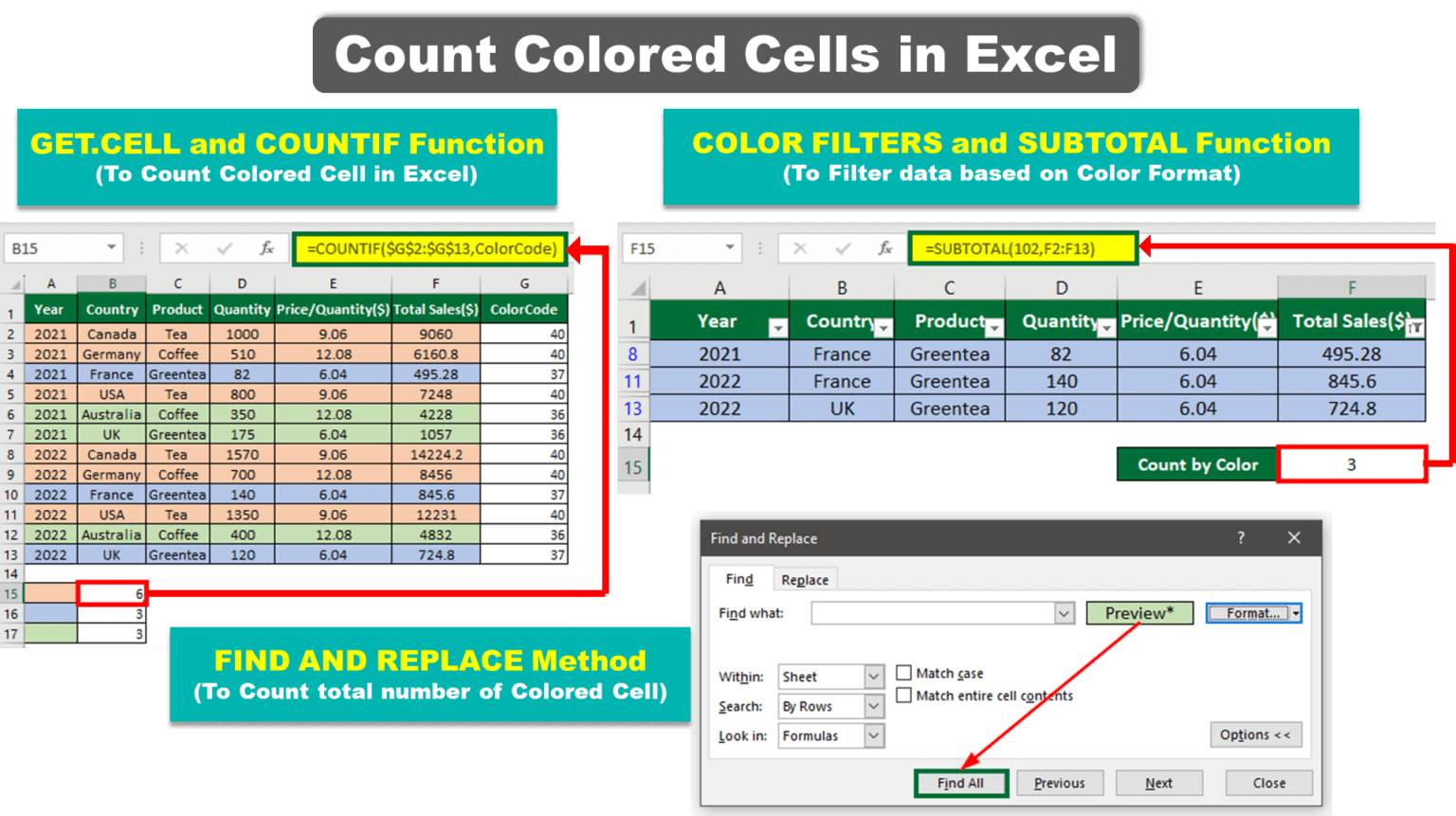 Count Colored Cells In Excel 3 Methods Ready To Use Templates 2792