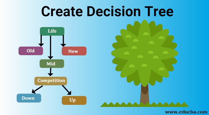 create-decision-tree-simple-ways-to-visualize-decision-tree-diagram