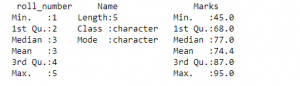 Data Frames in R | Complete Understanding Of Data Frames in R