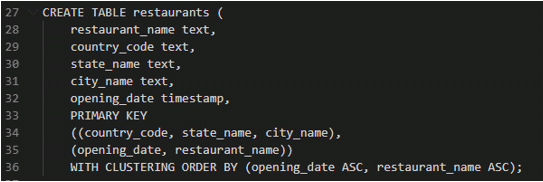 Data Model in Cassandra Output 1