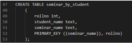 Data Model in Cassandra Output 3