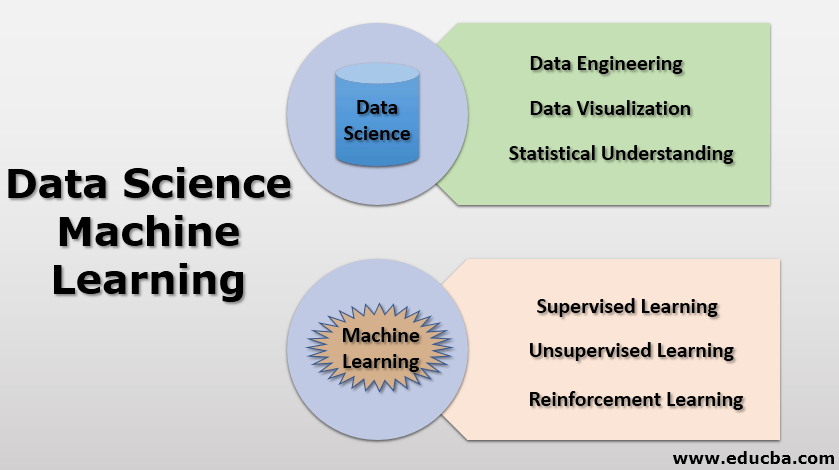 The Ultimate Guide To Courses - Superdatascience - Machine Learning - Ai thumbnail