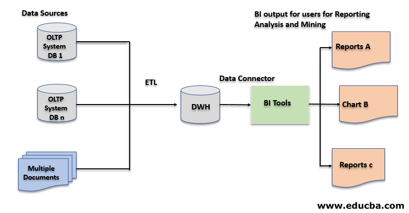 diagram data warehousing