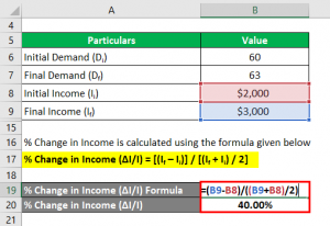 Demand Elasticity Formula | Calculator (Examples with Excel Template)