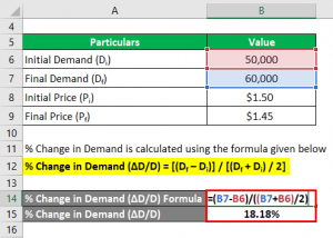 Demand Elasticity Formula | Calculator (Examples with Excel Template)