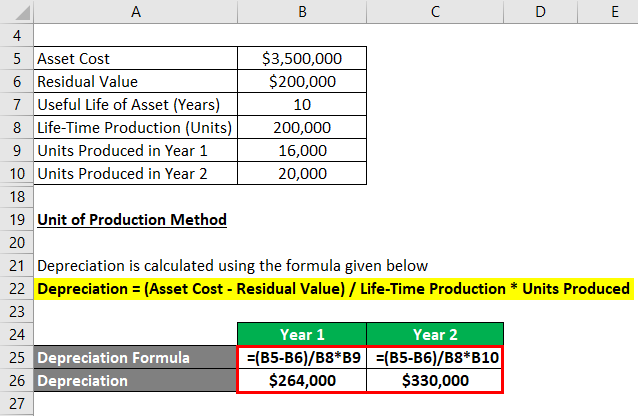 Depreciation Formula | Examples with Excel Template