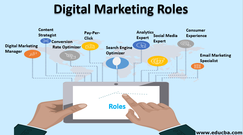 Digital Marketing Roles | Top 9 Different Roles of Digital Marketing