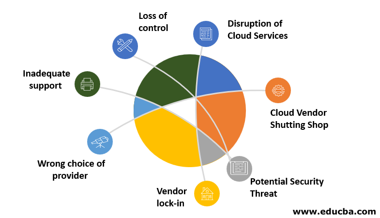 Complete Guide To Advantages and Disadvantages of Cloud Computing