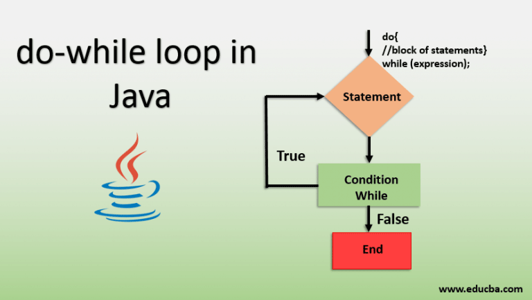 do while loop in Java | How does do while loop work in Java with Examples