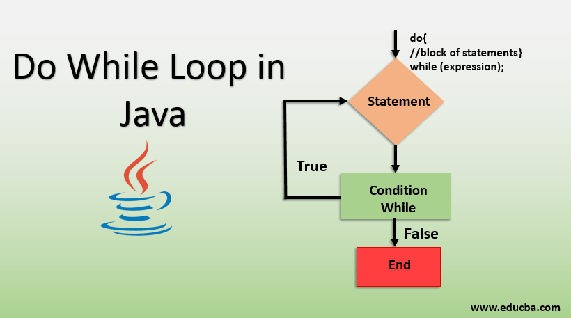 do while loop switch case java