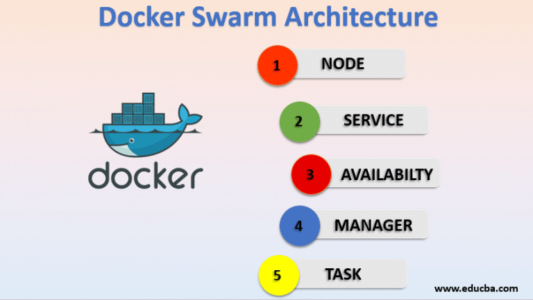 docker-swarm-architecture-how-nodes-and-services-work