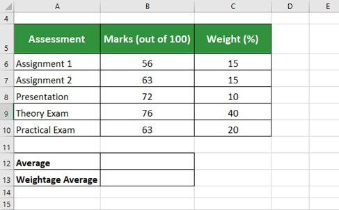 Weighted Average in Excel EXAMPLE 4