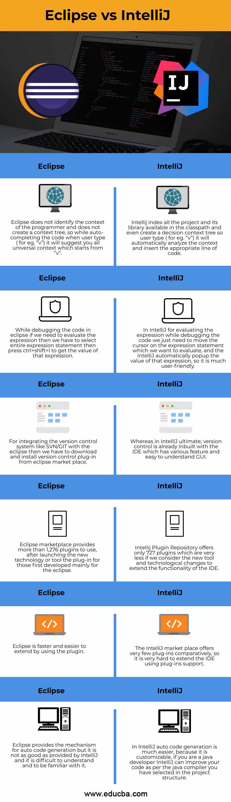 eclipse-vs-intellij-top-6-differences-you-should-know