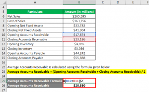 Efficiency Ratio Formula | Examples with Excel Template