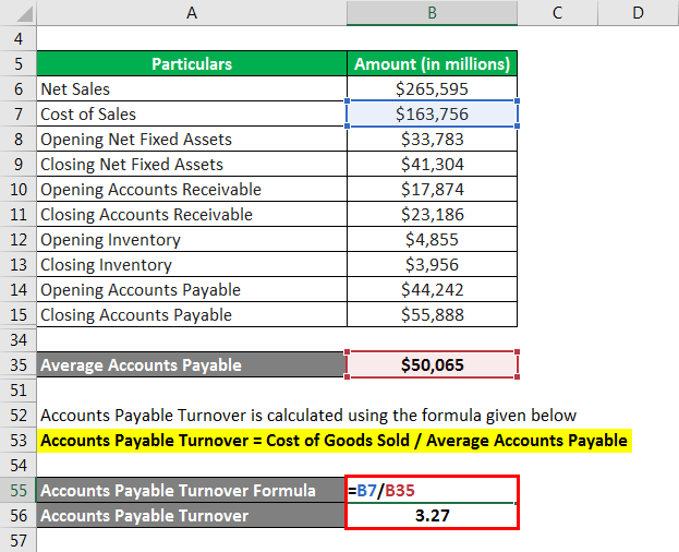 Accounts Payable Turnover
