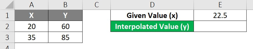 Interpolate In Excel-Example 1