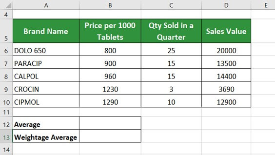 Weighted Average in Excel Example 1