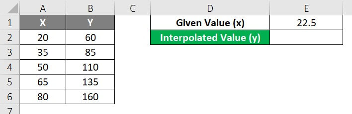 Interpolate In Excel-Example 2