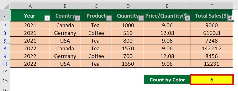 Count Colored Cells in Excel-Example 2 2 Step 2-2