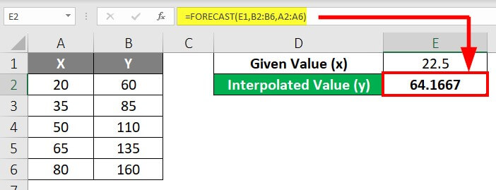 Interpolate In Excel-Example 2 Explination Formula