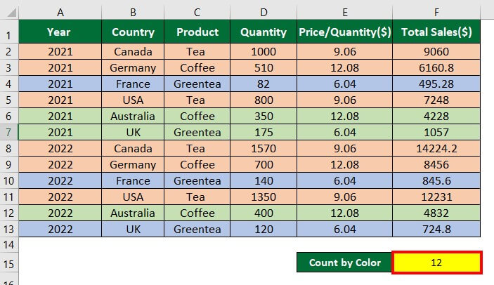Count Colored Cells in Excel-Example 2 Step 2