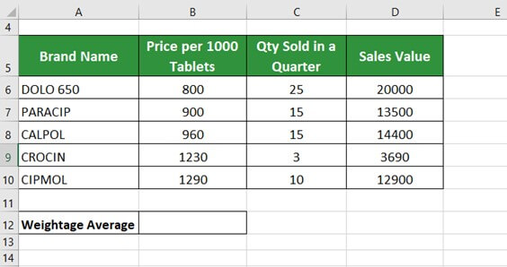 Weighted Average in Excel Example 2