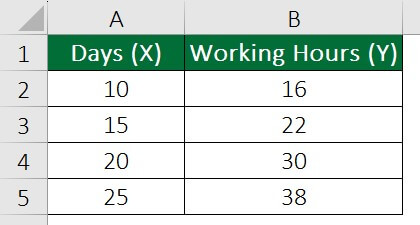Interpolate In Excel-Example 4