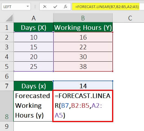 Interpolate In Excel-Example 4 Step 2