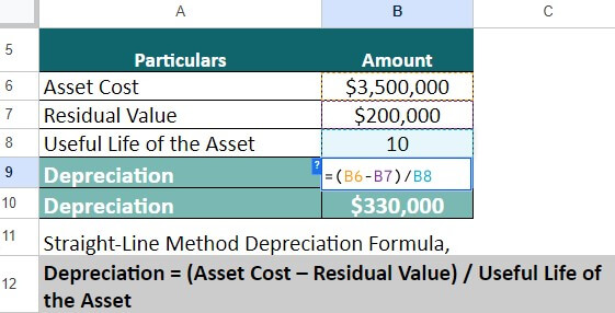 Calculate Depreciation Expense Formula Examples Calculator 1070