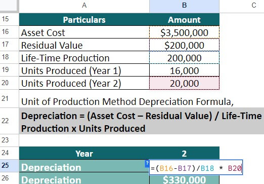 Calculate Depreciation Expense Formula Examples Calculator 9250