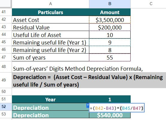 Rental property deals depreciation calculator