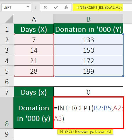 Interpolate In Excel-Example 6 Step 2