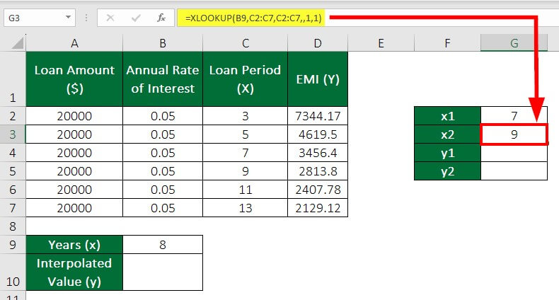 Interpolate In Excel-Example 7 Step 3