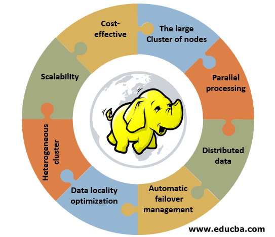 Features of Hadoop