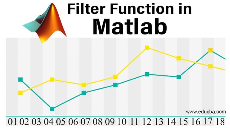 Filter Function in Matlab | Different Examples of Filter Function in Matlab