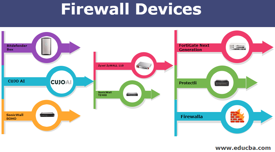 Firewall Devices