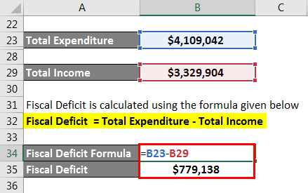 Fiscal Deficit calculation