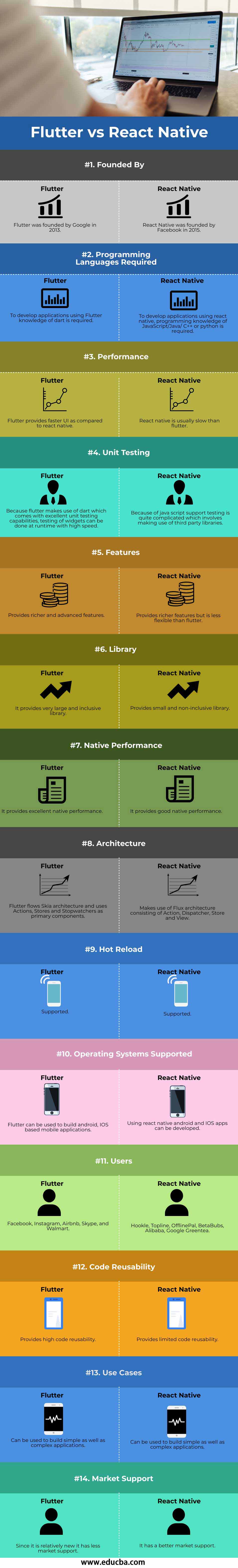 Flutter-vs-React-Native-info