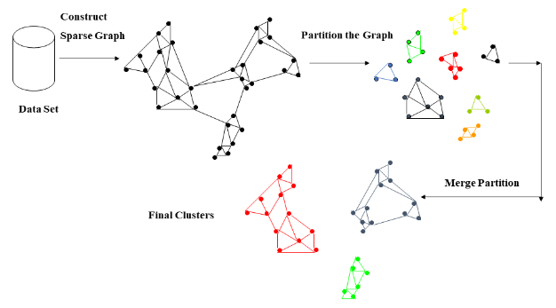 Framework of Chameleon