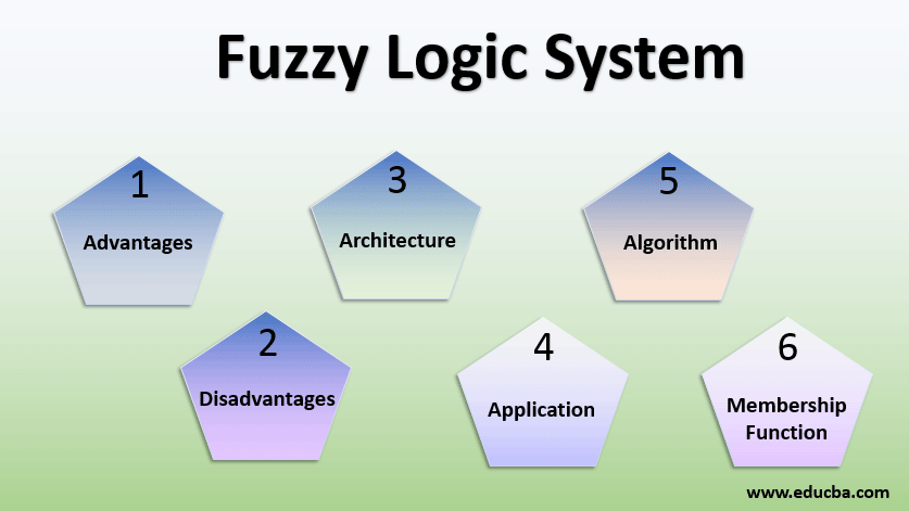 Fuzzy Logic System Why And When To Use Architecture Application