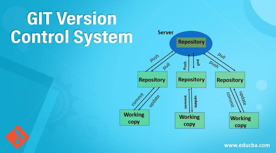 GIT Version Control System