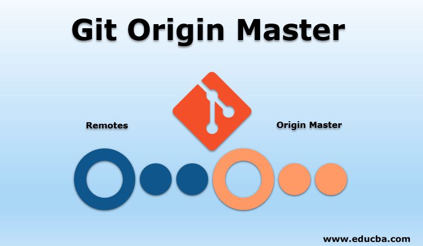 git pull origin master not workin