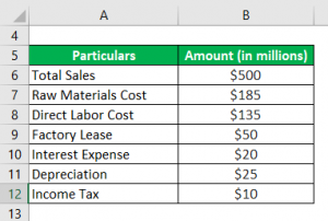 Gross Income Formula | Calculator (Examples with Excel Template)