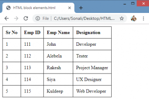 HTML Blocks  Learn Different Elements of HTML Blocks