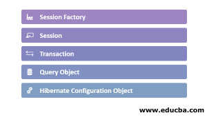 Hibernate framework что это