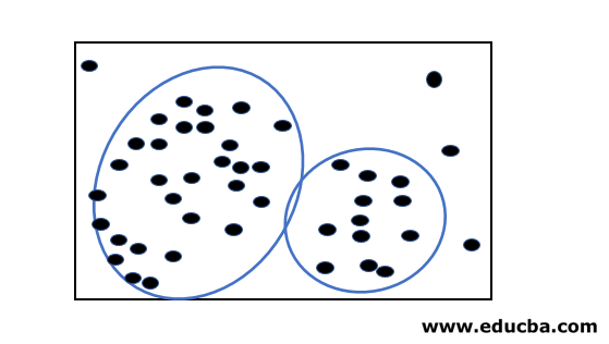  Hierarchical Clustering