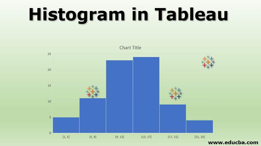 Histogram Chart In Tableau