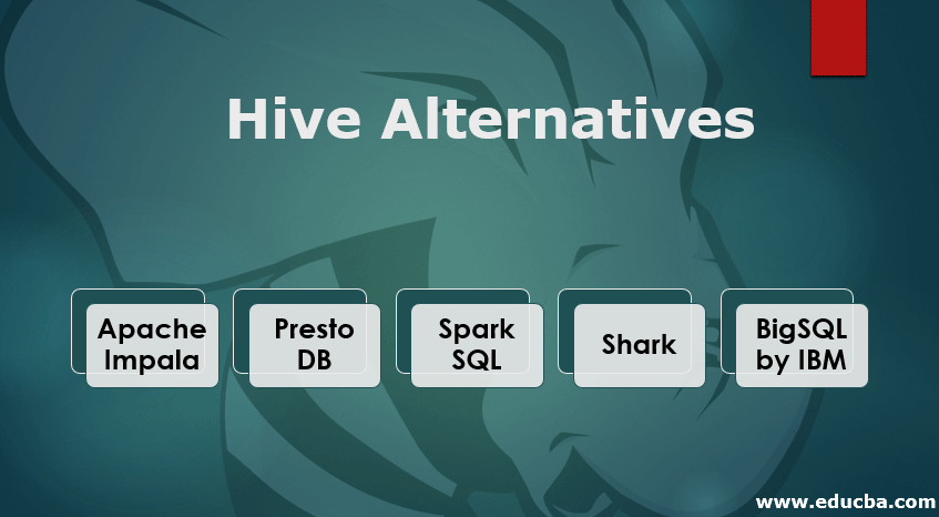 Hive Alternatives